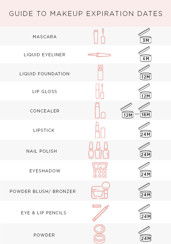 What Happens When You Use Expired Makeup rubybox